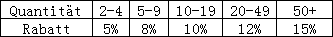 Mehr Menge, mehr Rabatt